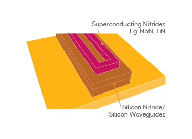 Quantum Computing - Oxford Instruments